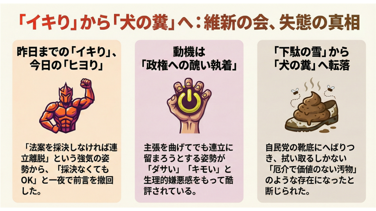 日本維新の会を「イキり」から「犬の糞」へ転落したと揶揄し、筋肉質な騎士、電源ボタン、靴に付着した犬の糞のイラストと解説文で構成された批判的なインフォグラフィック。