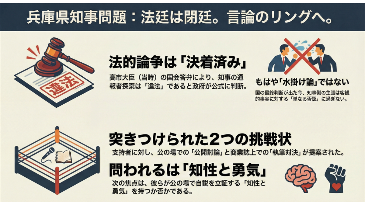 兵庫県知事問題に関する論争の現状を伝える図解で、法的な決着を強調した上で、支持者に対し公開討論や執筆対決という知的対決を促す内容が記載されています。
