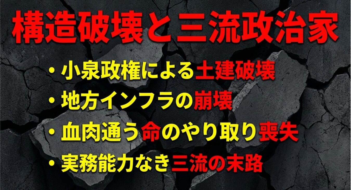 ひび割れた背景に「構造破壊と三流政治家」の題字と、「小泉政権による土建破壊」「地方インフラの崩壊」「血肉通う命のやり取り喪失」「実務能力なき三流の末路」という箇条書きのテキストが記載されています。