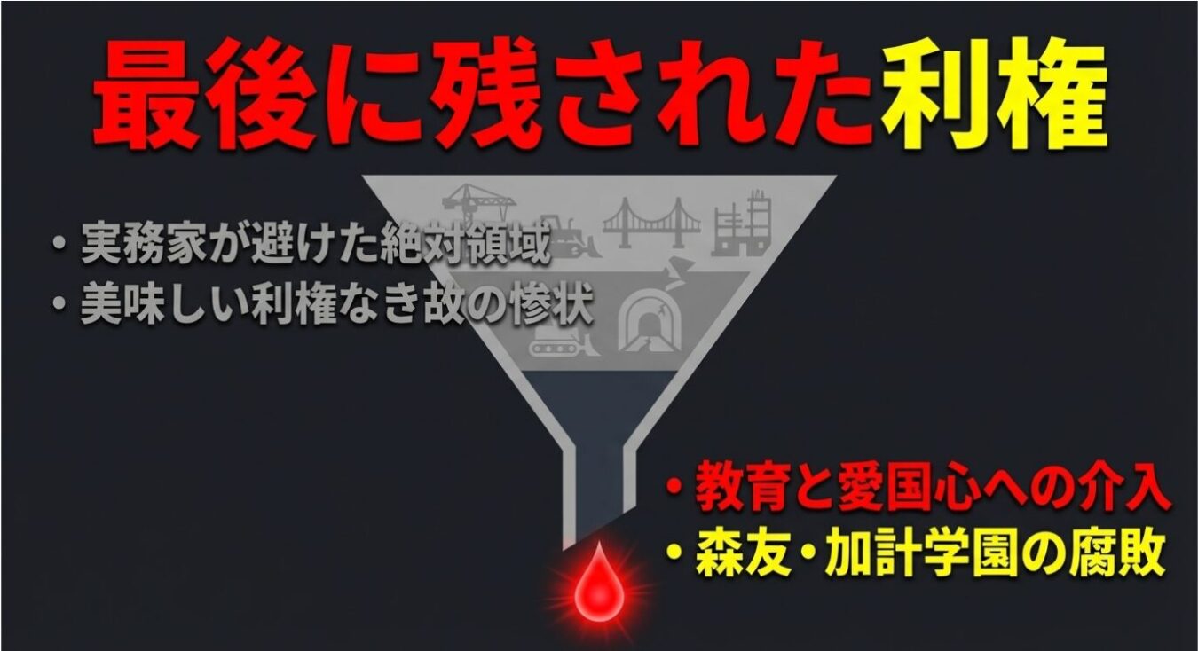 「最後に残された利権」という大きな見出しの下に、インフラ産業が実務家から避けられている現状と、教育への介入や森友・加計学園問題といった利権の腐敗を対比させて表現した図解。