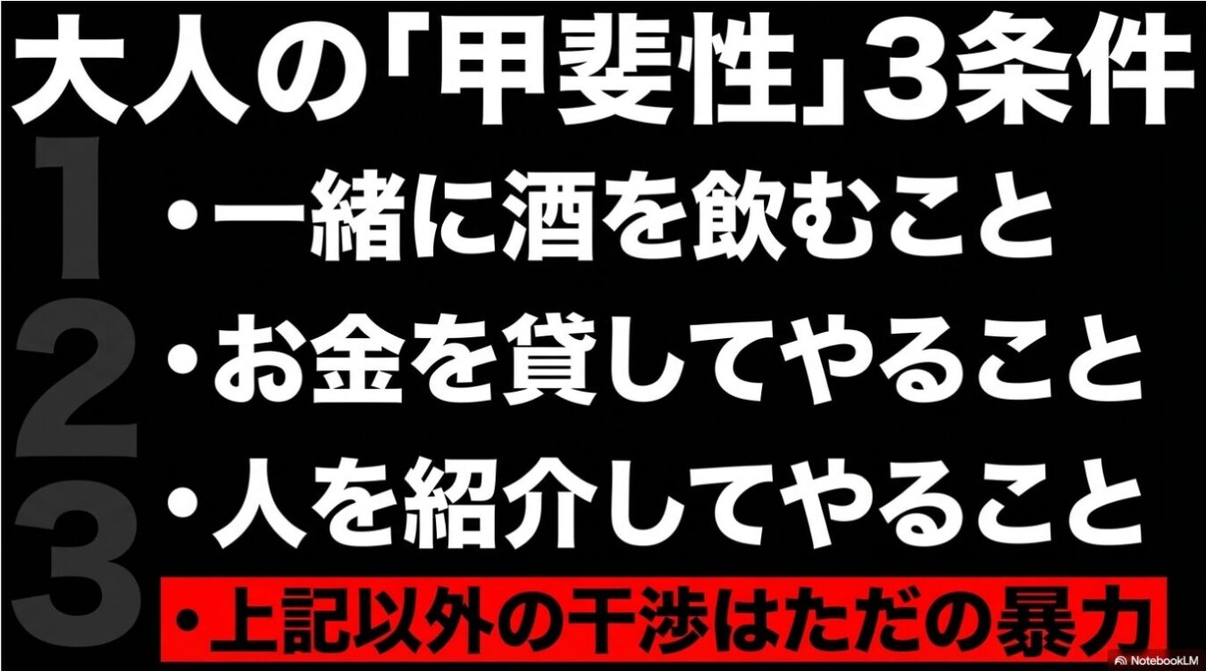 「大人の『甲斐性』3条件」として、1.一緒に酒を飲むこと、2.お金を貸してやること、3.人を紹介してやること、という3点と、それ以外はただの暴力であるという主張が書かれた画像。