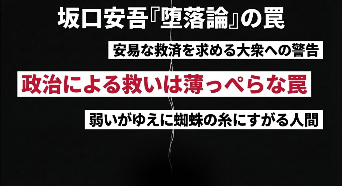 黒い背景の中央に垂れ下がる一本の蜘蛛の糸を背後に、坂口安吾の『堕落論』における政治的な救いや大衆の弱さへの警告を説いた白い太文字および赤い強調文字のメッセージが表示されています。