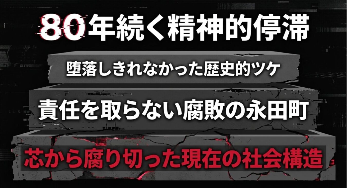 ひび割れた黒い石碑のような台座が3段に重なり、それぞれの段に「80年続く精神的停滞」「堕落しきれなかった歴史的ツケ」「責任を取らない腐敗の永田町」「芯から腐り切った現在の社会構造」という不満や批判を込めた日本語の文字列が白や赤の文字で大きく記されています。