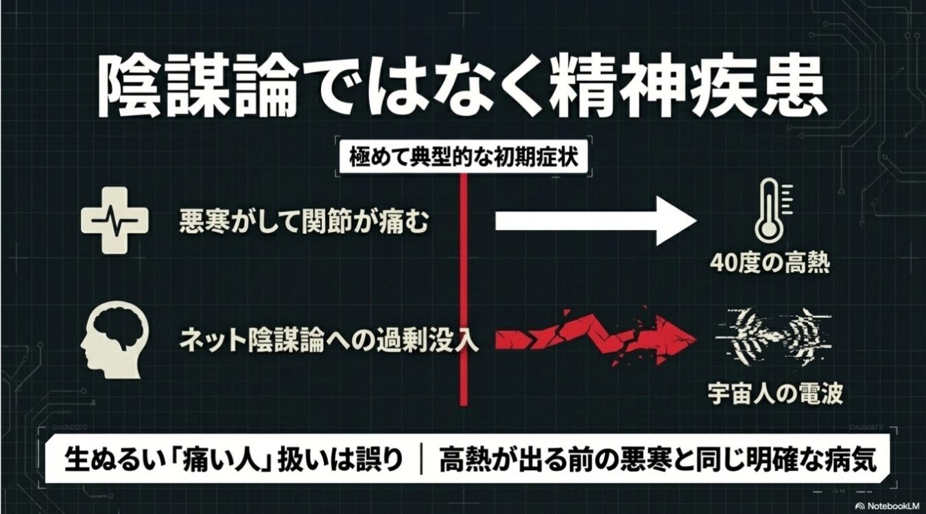 陰謀論への過剰な没入を、高熱が出る前の悪寒になぞらえ、単なる「痛い人」ではなく精神疾患の初期症状として捉えるべきだと主張するインフォグラフィック。