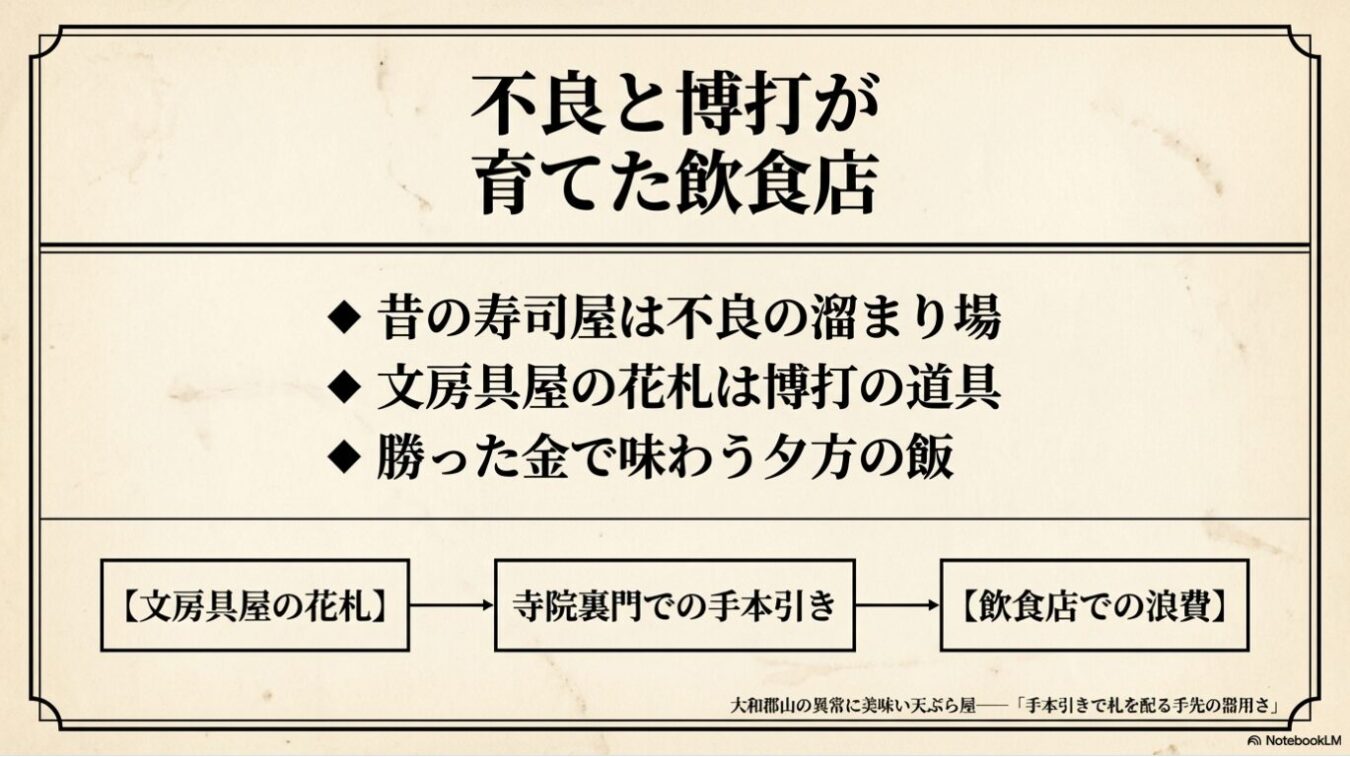 不良と博打が飲食店を育てる歴史的背景と、花札から賭博、飲食に至る流れを解説した箇条書きとフローチャート。