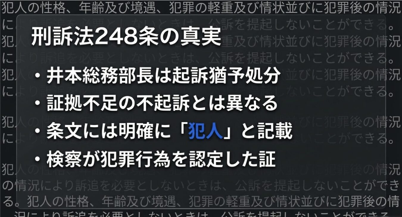 刑事訴訟法第248条に基づく「起訴猶予処分」について、井本総務部長が犯罪行為を認定された上で起訴猶予となった旨を説明する箇条書きのテキスト画像。