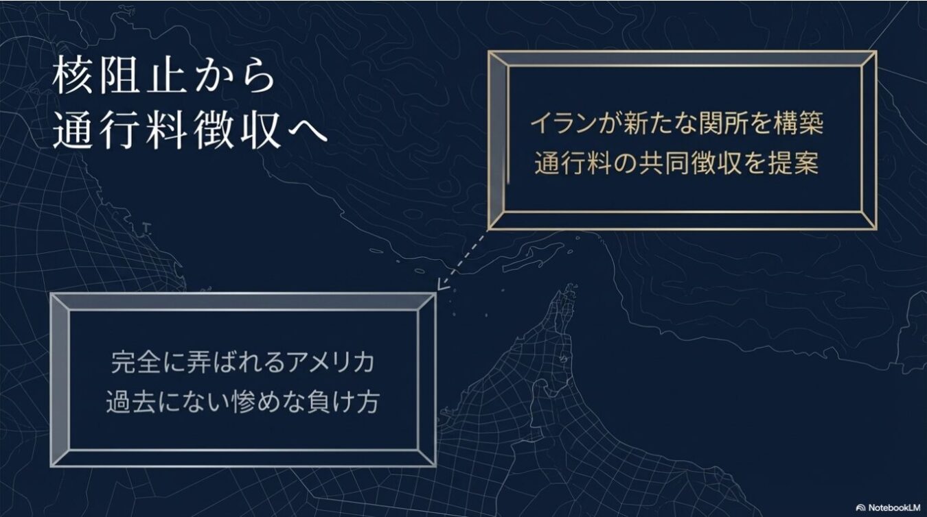 ホルムズ海峡の地図を背景に、イランによる新たな関所の構築と通行料の共同徴収提案、およびアメリカの敗北を指摘する批判的なメッセージが記された図解。