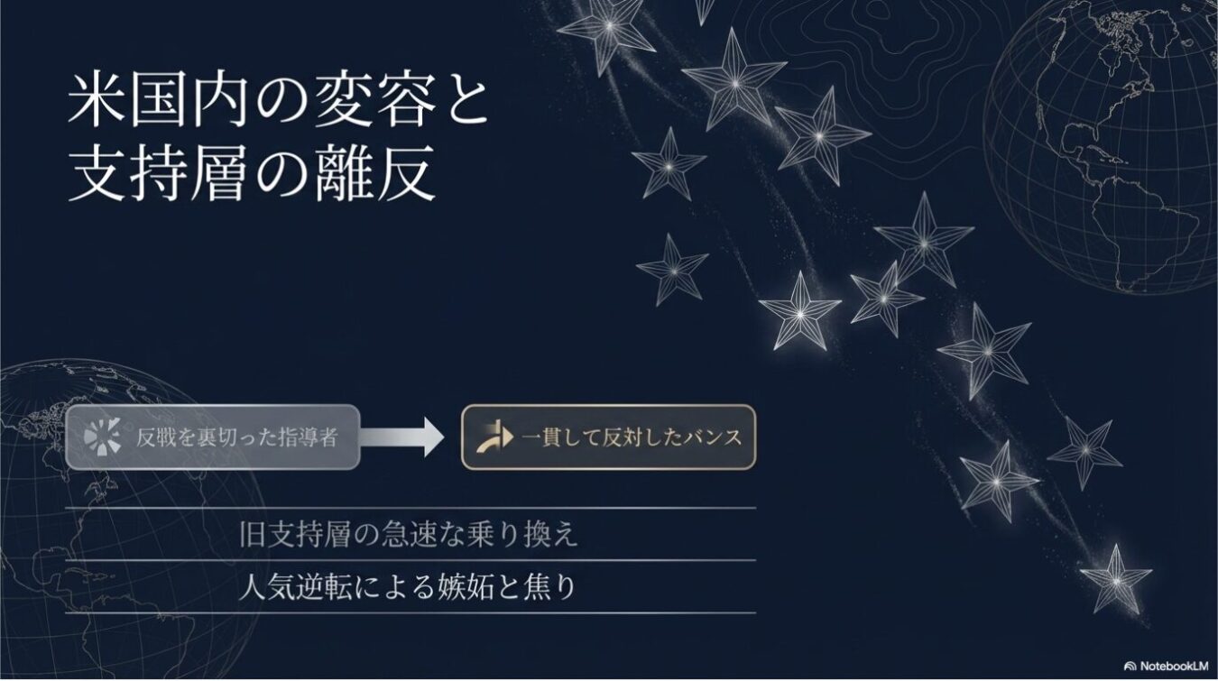 「米国内の変容と支持層の離反」という見出しの下に、反戦を裏切った指導者から一貫して反対したバンスへ支持が移る構図と、それによる旧支持層の離脱や嫉妬と焦燥を説明した図解。