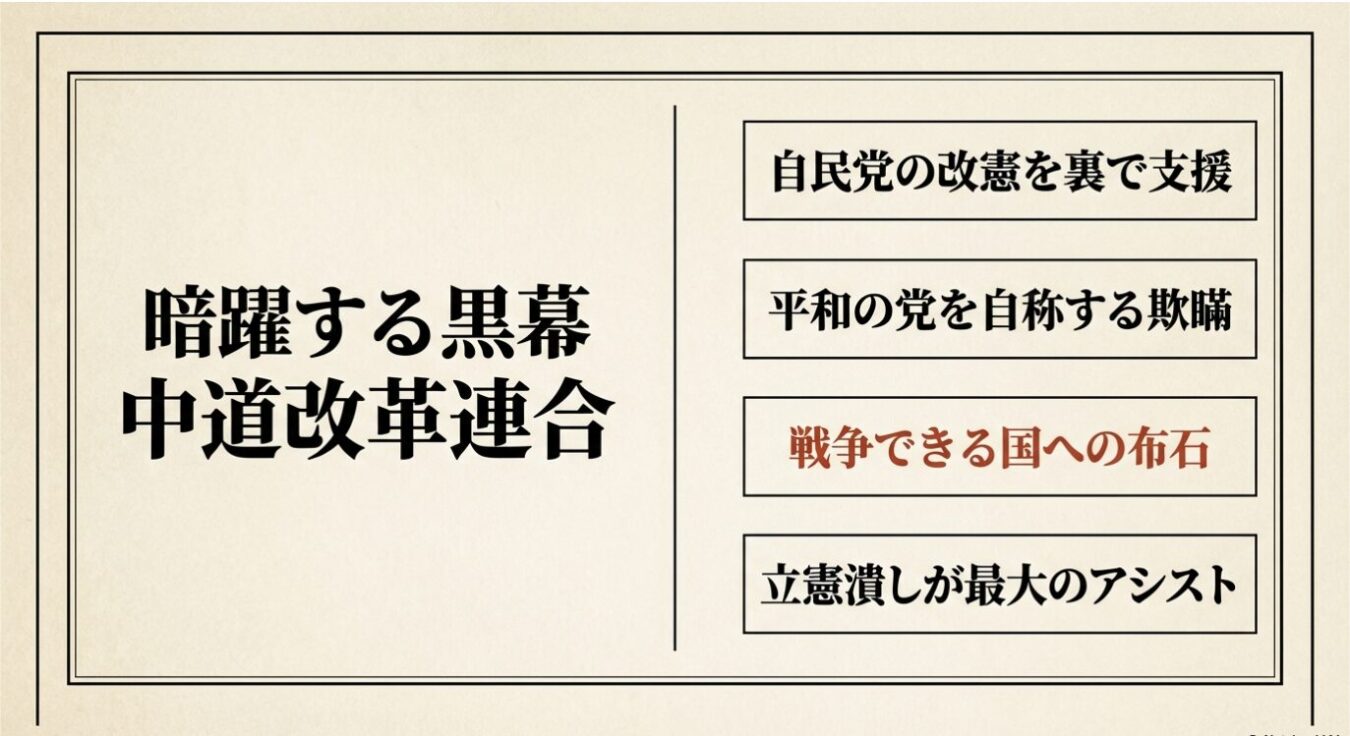 「暗躍する黒幕 中道改革連合」というタイトルの下に、「自民党の改憲を裏で支援」「平和の党を自称する欺瞞」「戦争できる国への布石」「立憲潰しが最大ののアシスト」という4つの批判的な項目が箇条書きで記された図表。