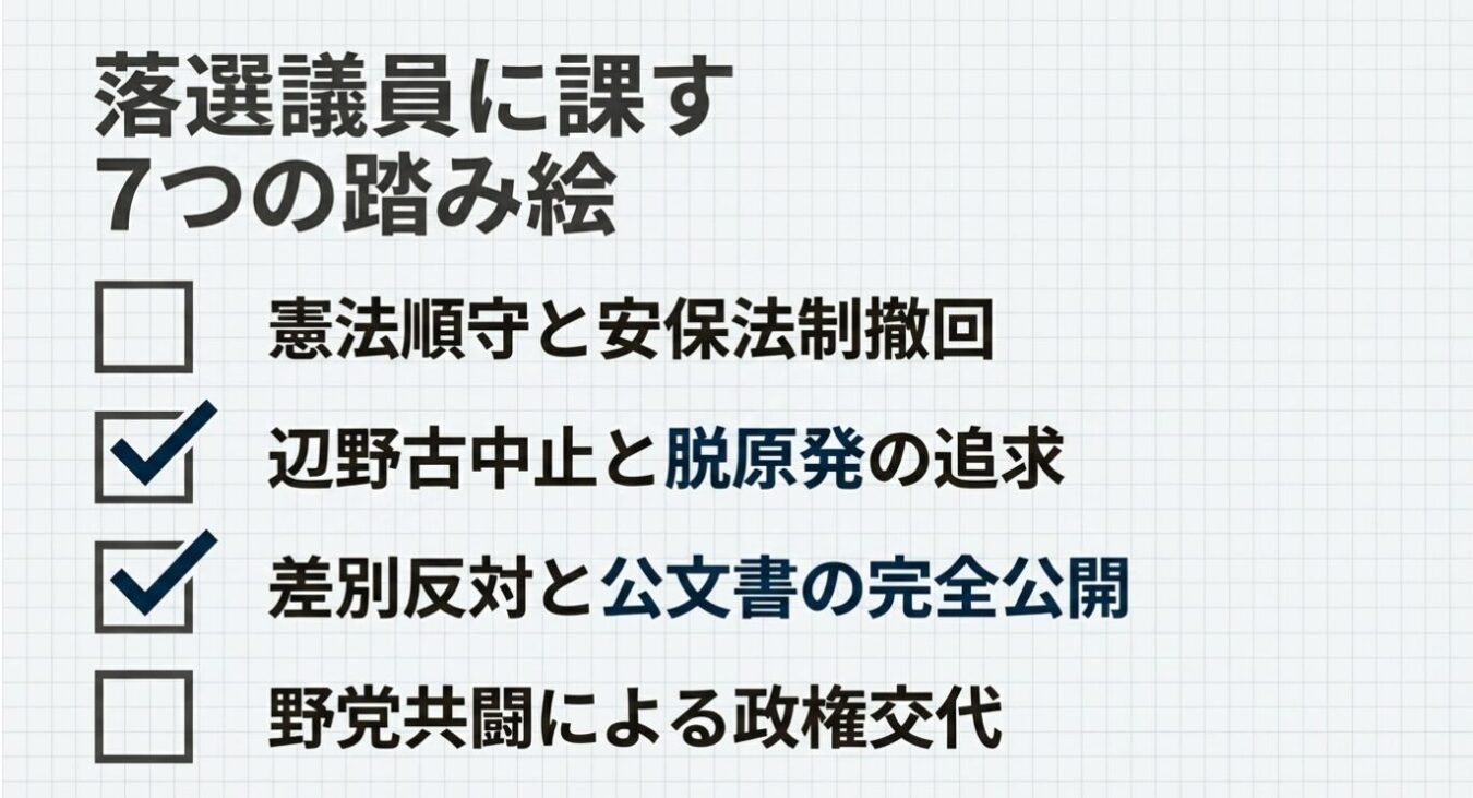「落選議員に課す7つの踏み絵」という見出しの下に、箇条書きで政策項目が並び、一部にチェックマークが入っているリスト画像。