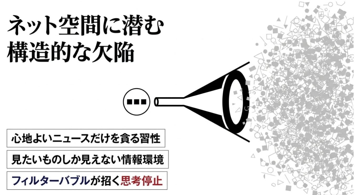 多種多様な情報の中から特定の情報だけがフィルターを通して抽出される仕組みと、それが引き起こす情報環境の偏りや思考停止について示唆した概念図。