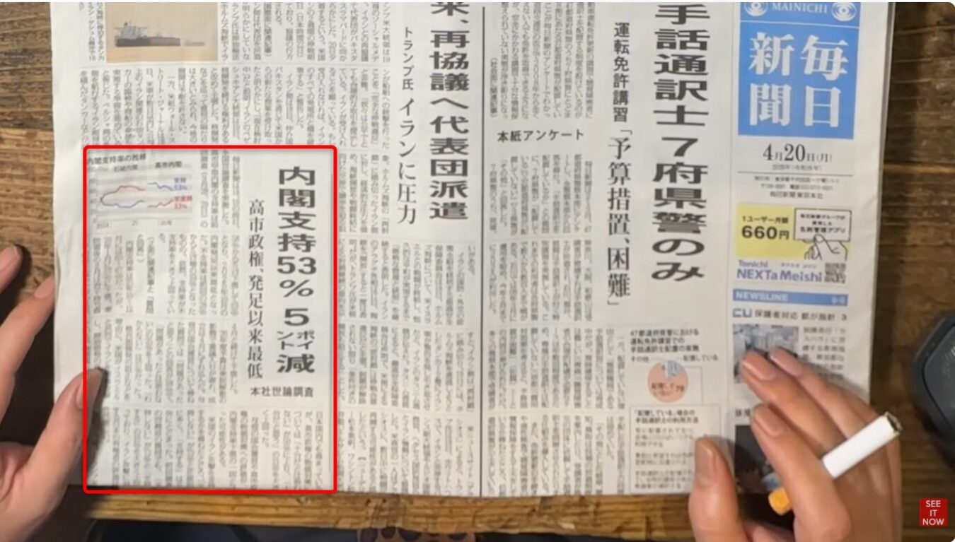 内閣支持率が発足以来最低の53%に下落したことを報じるメイン見出しと、支持率推移の折れ線グラフが掲載された新聞紙面。