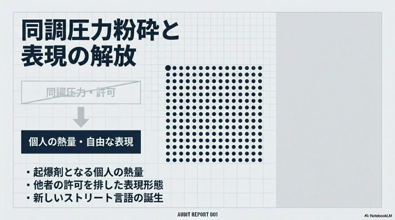 同調圧力からの解放と個人の自由な表現をテーマに、起爆剤となる熱量や新しいストリート言語の誕生を解説するスライド図解。