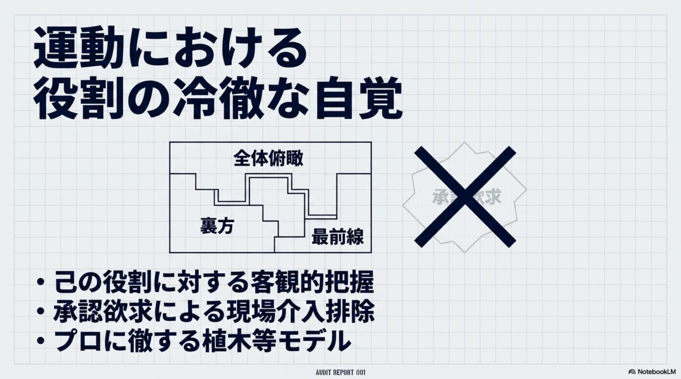 運動における役割の冷徹な自覚と題し、全体俯瞰・裏方・最前線の区分図と、承認欲求を排除し客観的に役割を把握するプロの姿勢を示した解説図。