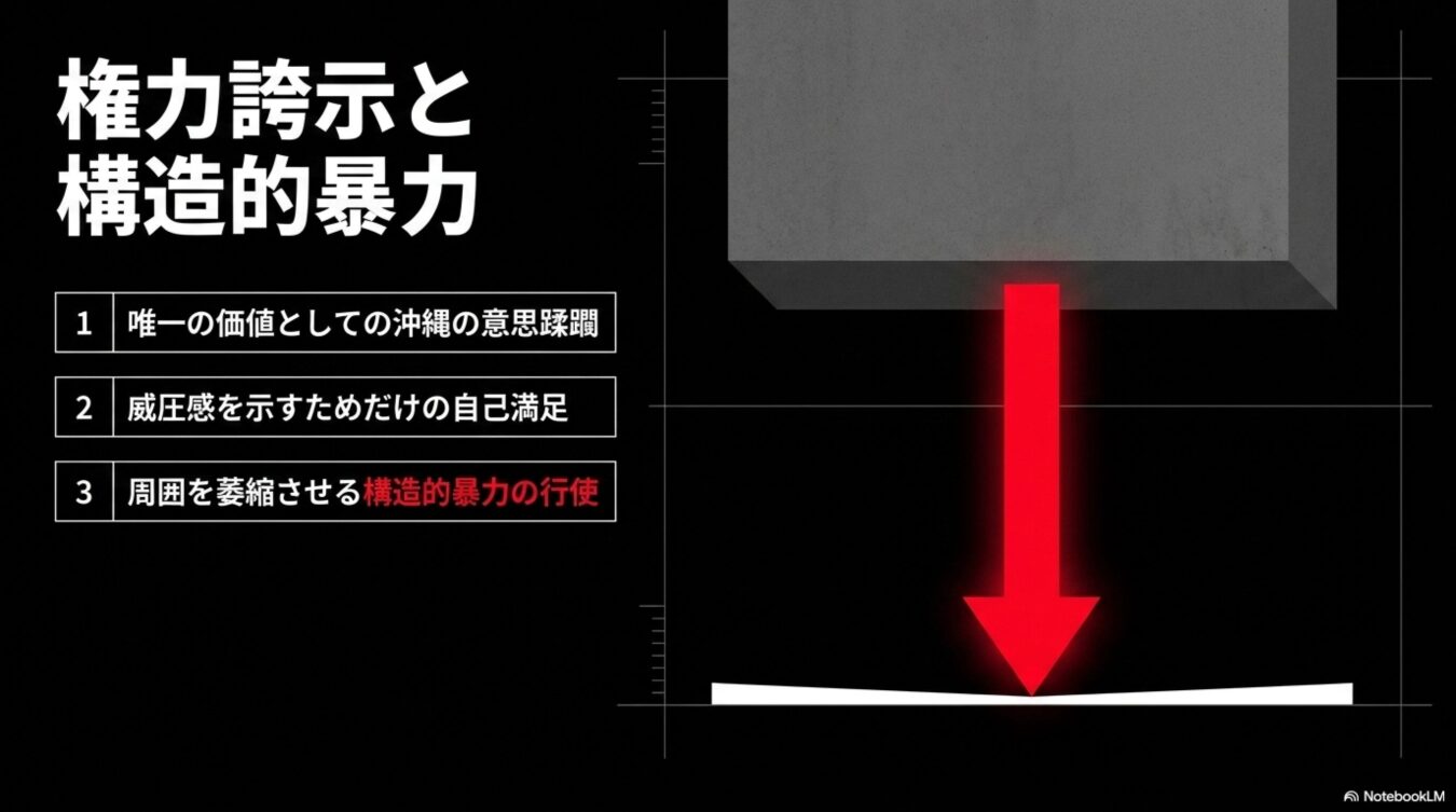 黒い背景に、重い物体が赤い矢印で下向きの力を加え、白い板を押し曲げている図解と、「権力誇示と構造的暴力」というタイトルおよび3項目の箇条書きが並んでいる画像。