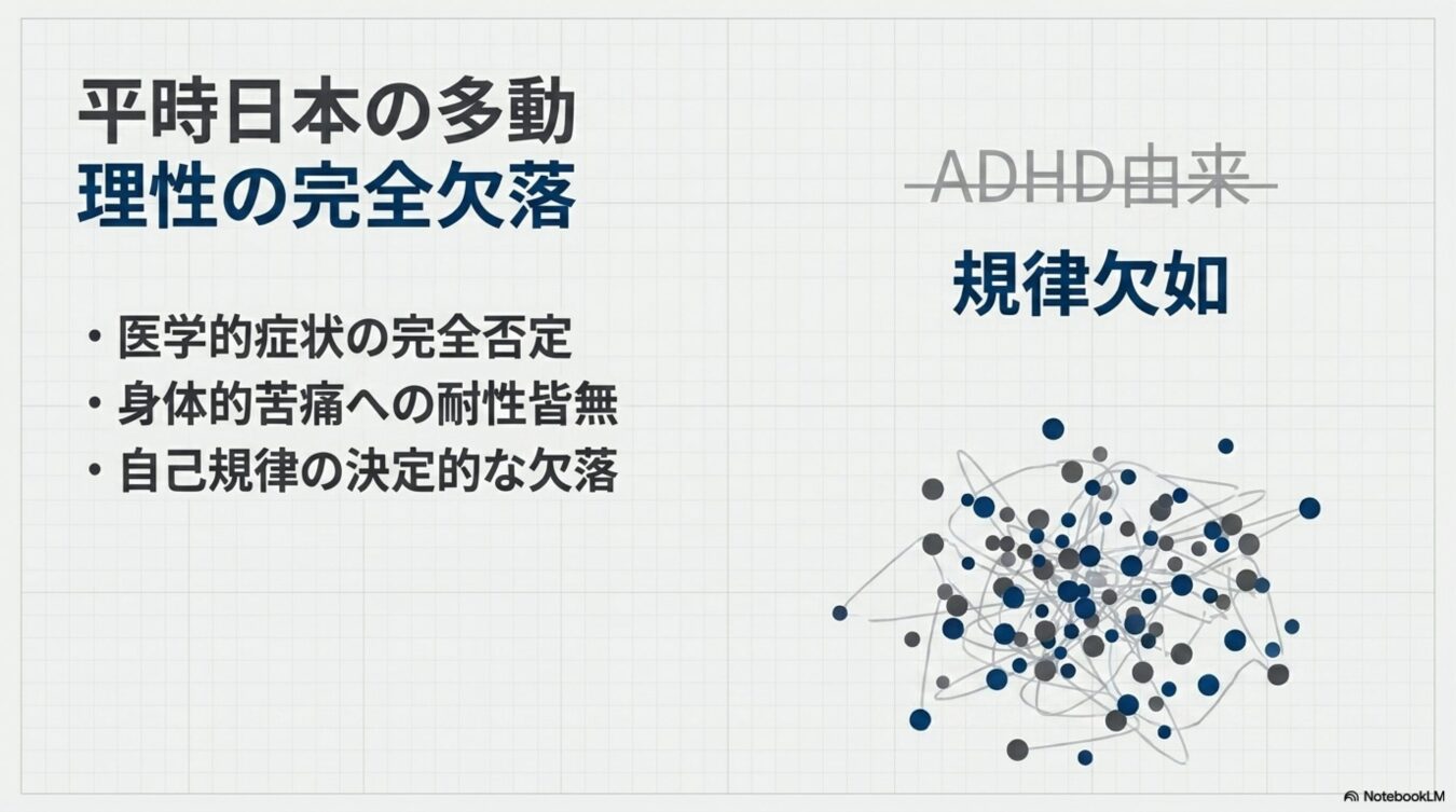 左側に「平時日本の多動 理性の完全欠落」という見出しと3項目の箇条書き、右側に「ADHD由来」という打ち消し線付きの文字と「規律欠如」という見出し、および散らばった点と線が描かれた抽象的な図が配置されたスライド。