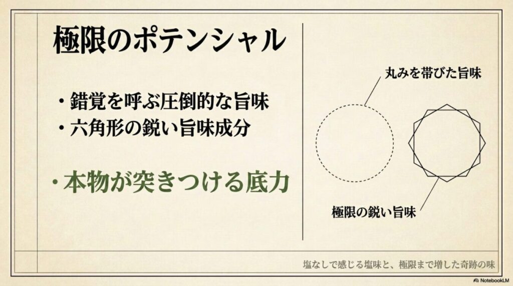 極限のポテンシャルと題し、錯覚を呼ぶ旨味や六角形の鋭い旨味成分の概念図と、塩なしで感じる塩味と極限の旨味についての説明文。