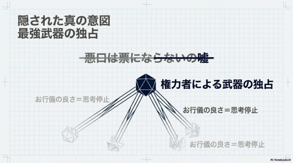 権力者による武器の独占とお行儀の良さ＝思考停止という刷り込みを構造化した図解。隠された真の意図を示唆している。