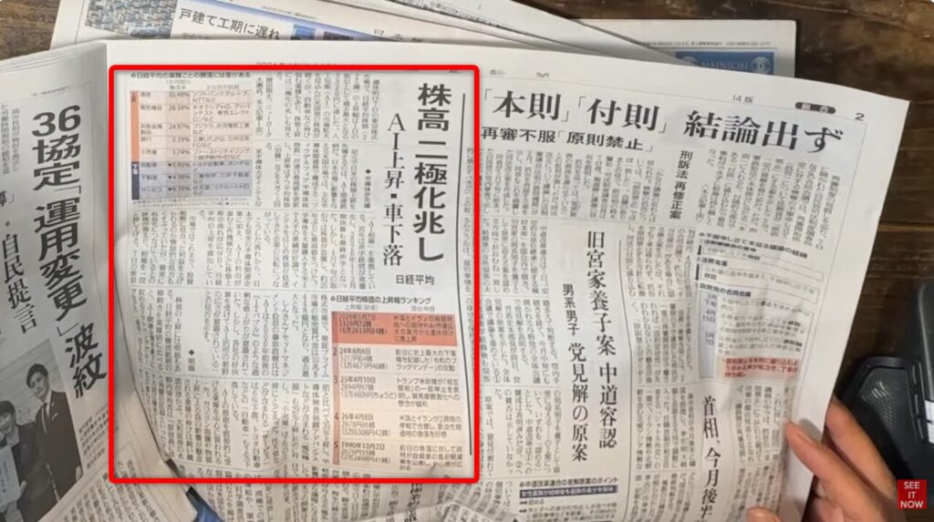日経平均株価のAI上昇・車下落という二極化と、過去の大きな下落局面を比較する表を掲載した新聞記事。