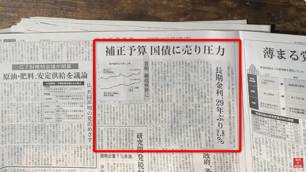補正予算編成の動きを受け、国債が売られ長期金利が29年ぶりの高水準となったことを報じる新聞記事。（56文字）