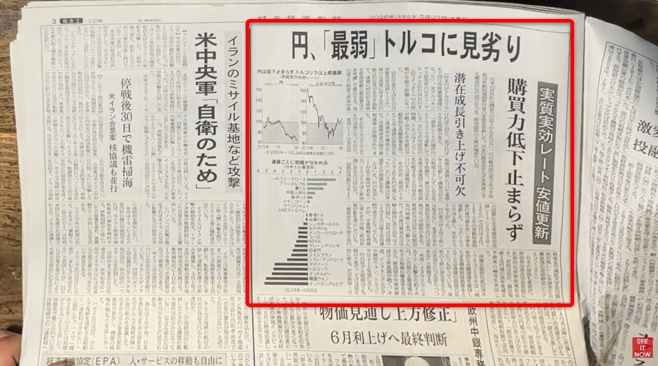円がトルコリラを下回るほど下落している現状と、購買力平価の低下を解説する新聞記事の紙面。