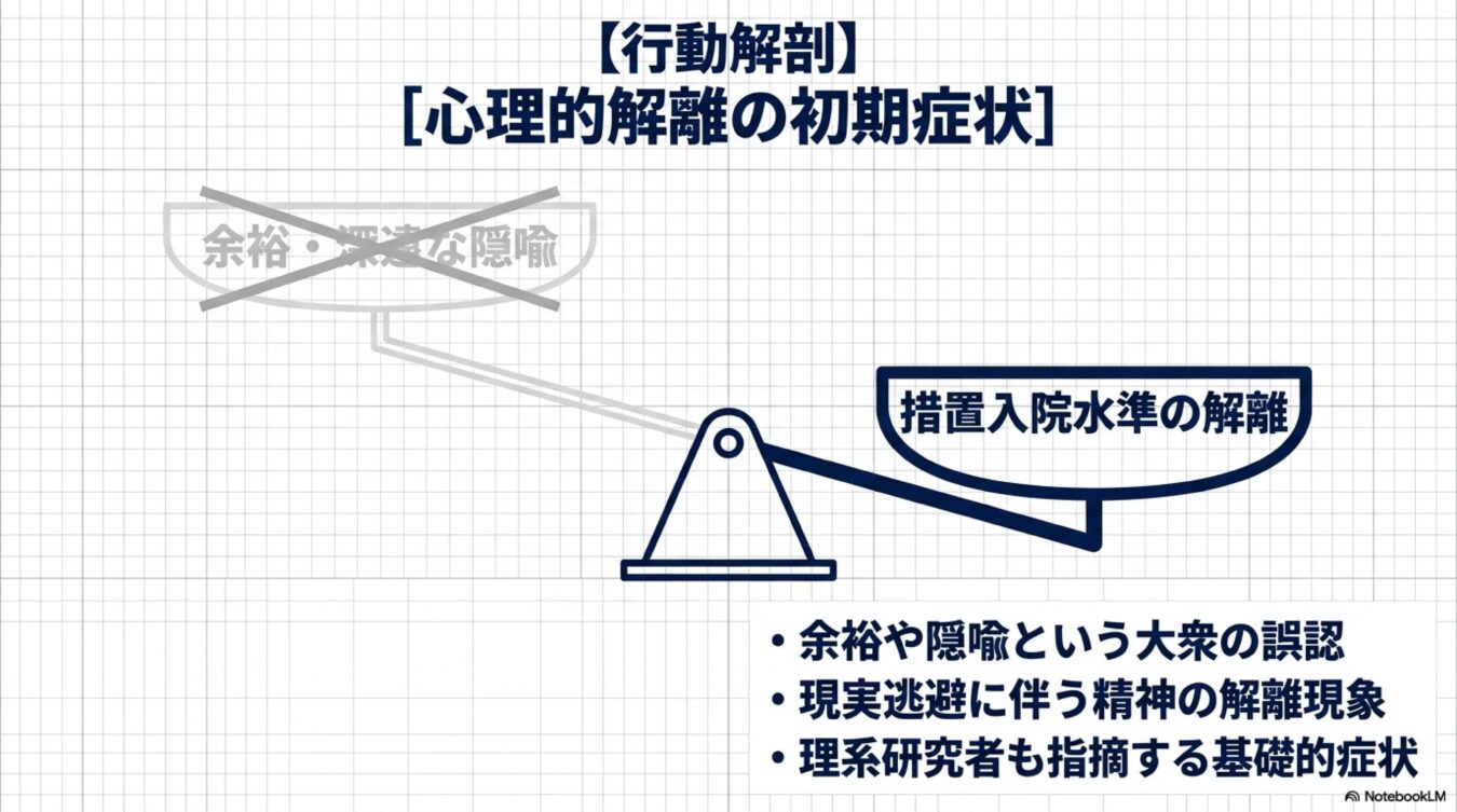心理的解離の初期症状として、世間の誤認を否定し、現実逃避に伴う精神の解離現象や理系研究者が指摘する基礎的症状を解説する図解。