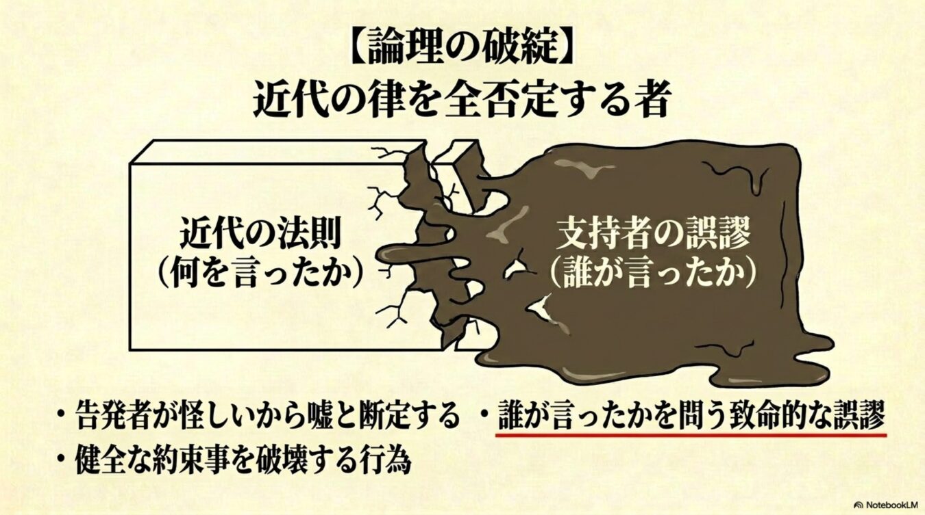 何を言ったかという近代の法則が、誰が言ったかを重視する誤認によって破壊される論理的矛盾を解説した図解。