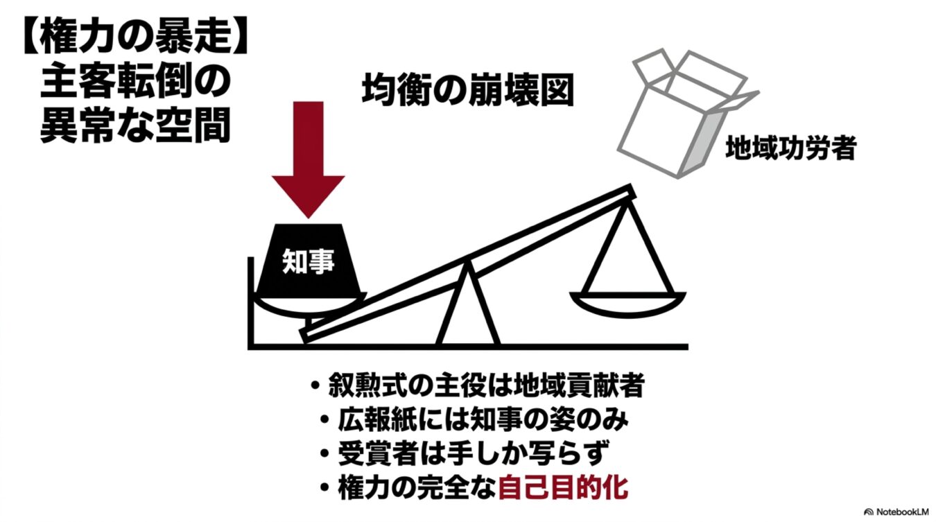 天秤のバランスが崩れ、知事が重く扱われ地域功労者が軽視される状況を批判した図。権力の暴走と主客転倒をテーマに、叙勲式における知事の自己顕示的な姿勢を指摘している。