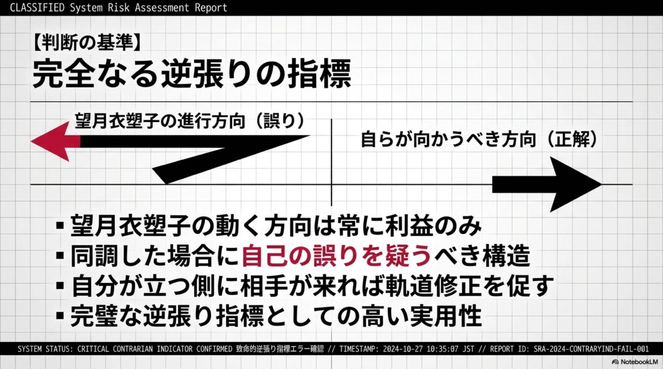 完全なる逆張りの指標として、望月衣塑子の進行方向と逆方向が正解であることや、同調した際に自己の判断を疑うべき旨を記した判定基準図。
