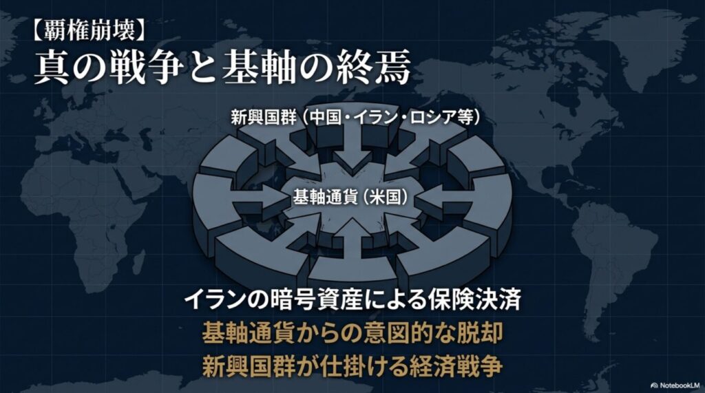 中国・イラン・ロシア等の新興国群が、米国基軸通貨からの脱却を目指して仕掛ける経済戦争の構図を示す図解。