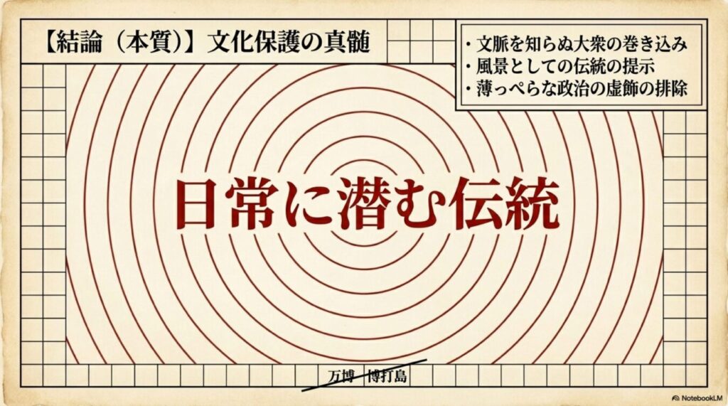 文化保護の真髄をテーマに、日常に潜む伝統の価値や、大衆の巻き込みと政治的虚飾の排除について論じた解説図解。