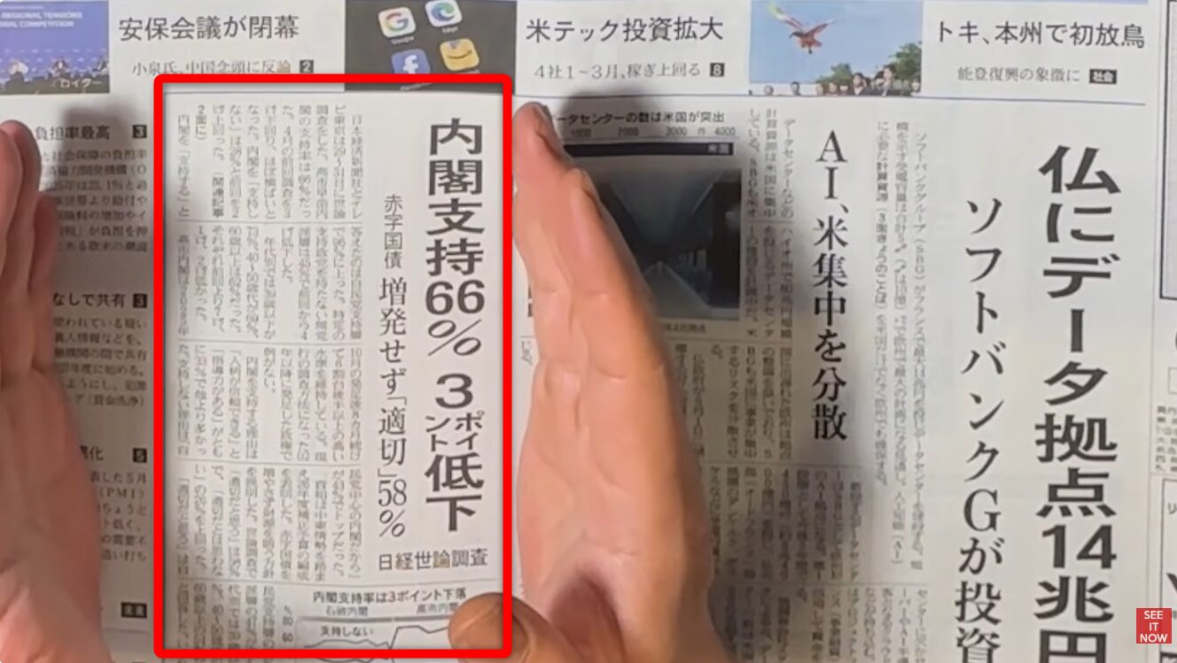 新聞紙面で内閣支持66% 3ポイント低下の見出しが強調された記事。日経世論調査の結果を報じている。