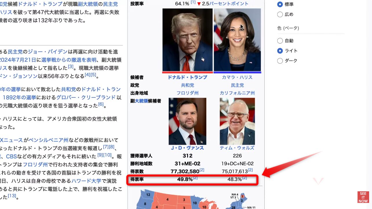 2024年アメリカ大統領選挙の候補者であるトランプとハリス、および副大統領候補の選挙結果と得票率を示す比較表。
