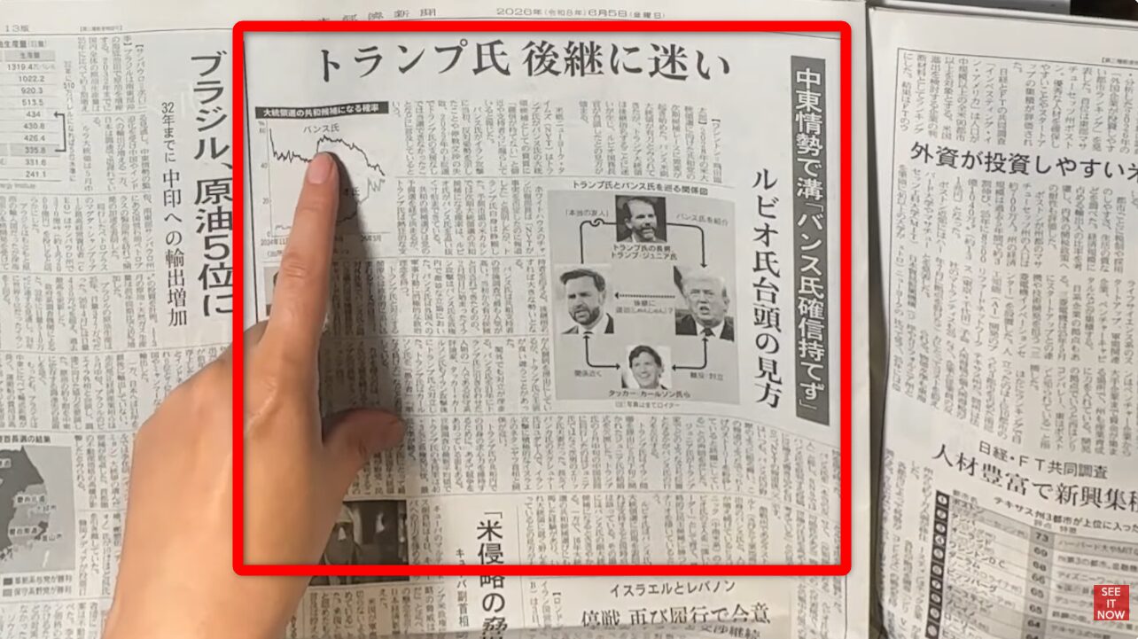 トランプ氏の後継者選びに迷う状況を報じる新聞記事。バンス氏との関係や共和党候補になる確率の推移を解説している。
