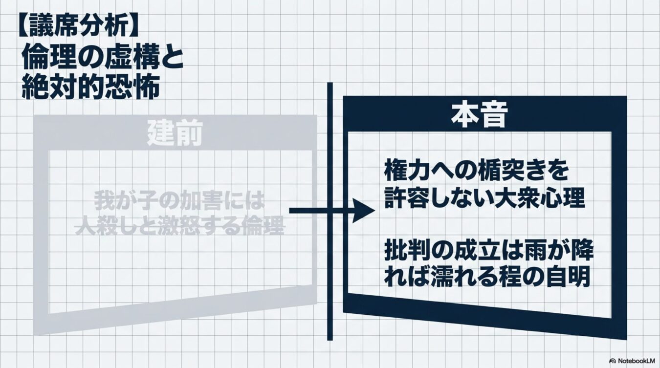議席分析における建前の倫理から、権力への楯突きを許容しない大衆心理という本音へのシフトを示す図。