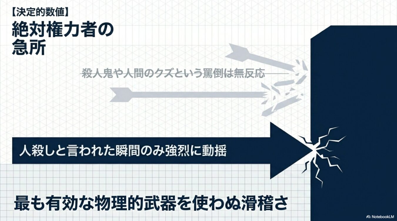 絶対権力者は殺人鬼という罵倒には無反応だが、人殺しと言われた時だけ強烈に動揺することを示す図解。