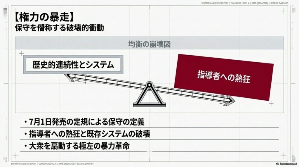 歴史的連続性とシステムと指導者への熱狂の天秤で、後者が重く傾き均衡が崩れている様子を示す図。