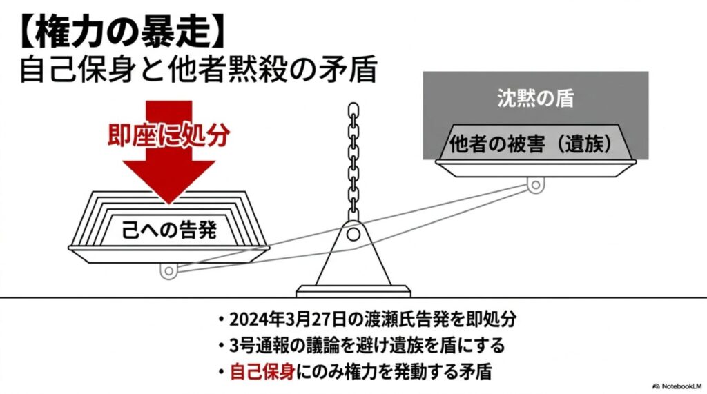 自己保身のための告発即処分と、他者の被害を盾にした沈黙という権力の矛盾を天秤で表現した図。