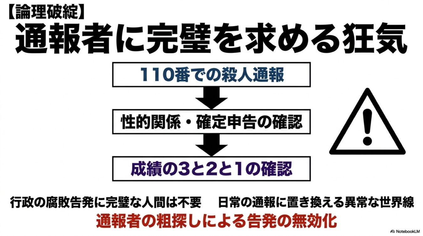 告発者の粗探しによる告発無効化を、110番通報時に無関係な個人情報を問う不条理に例えて批判する解説。