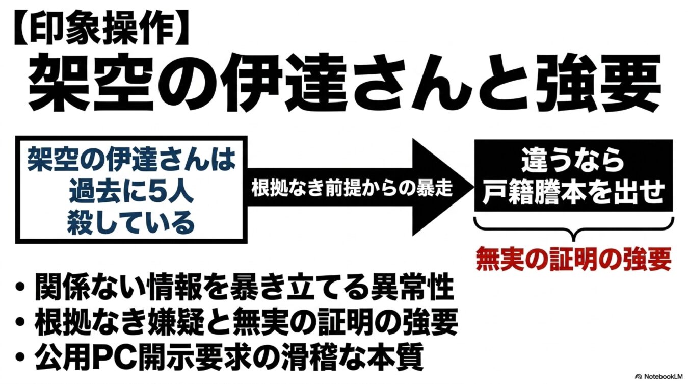 架空の伊達さんと強要を例に、根拠なき前提からの暴走や無実の証明の強要といった印象操作の手口を解説。