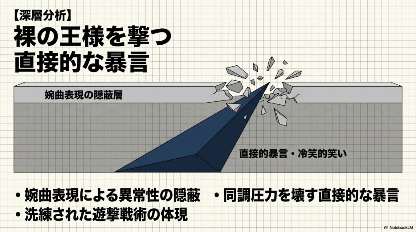 深層分析:裸の王様を撃つ直接的な暴言と題し、婉曲表現による隠蔽層を直接的な暴言が突き破り、同調圧力を打破する様子を図解した概念図。