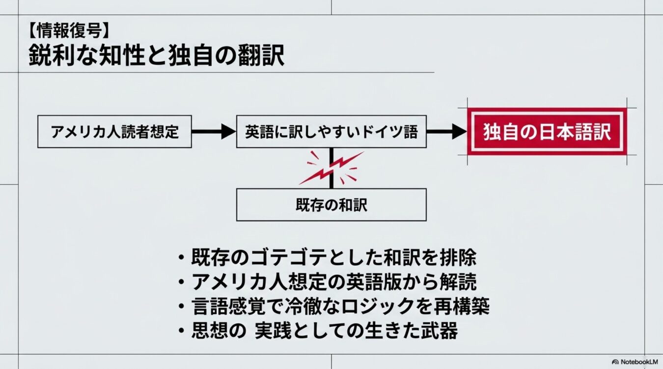 既存の和訳を排除し、英語圏向けに解釈されたドイツ語から独自の日本語訳を再構築する論理プロセスを示す図解。