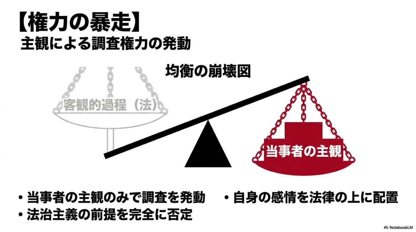 法(客観的過程)より当事者の主観が重くなり、天秤の均衡が崩れて権力が暴走している状態。