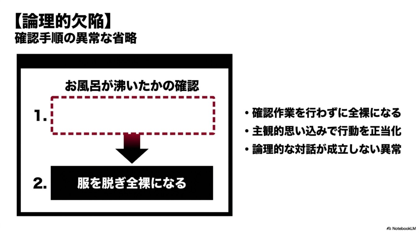 お風呂が沸いたか確認せずに全裸になる例を用い、確認手順の異常な省略という論理的欠陥を説明する図。