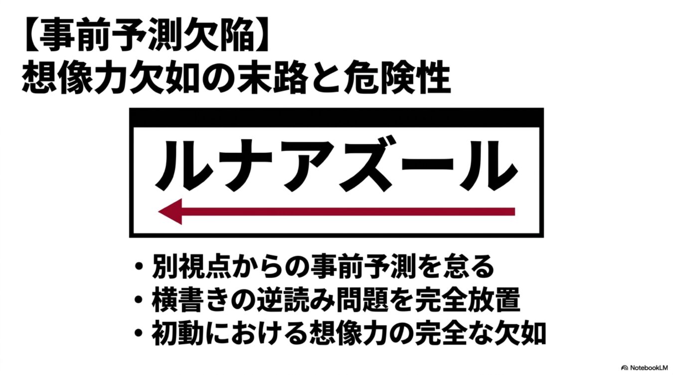 ルナアズールの逆読み問題を例に、事前予測の欠陥や想像力欠如の危険性について解説したスライド資料。