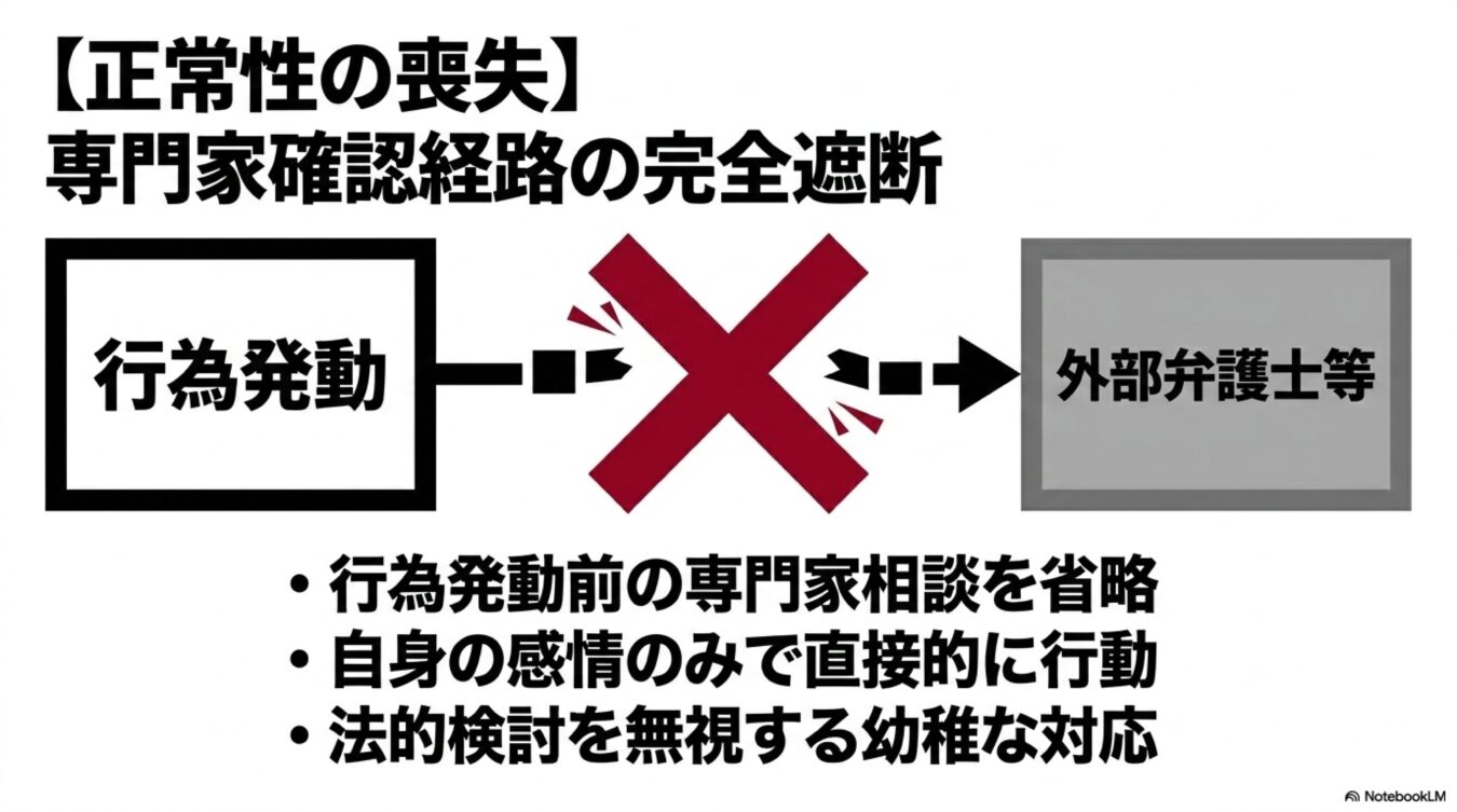 外部弁護士等への確認経路が遮断され、行為発動前の専門家相談を省略した正常性の喪失の状態。