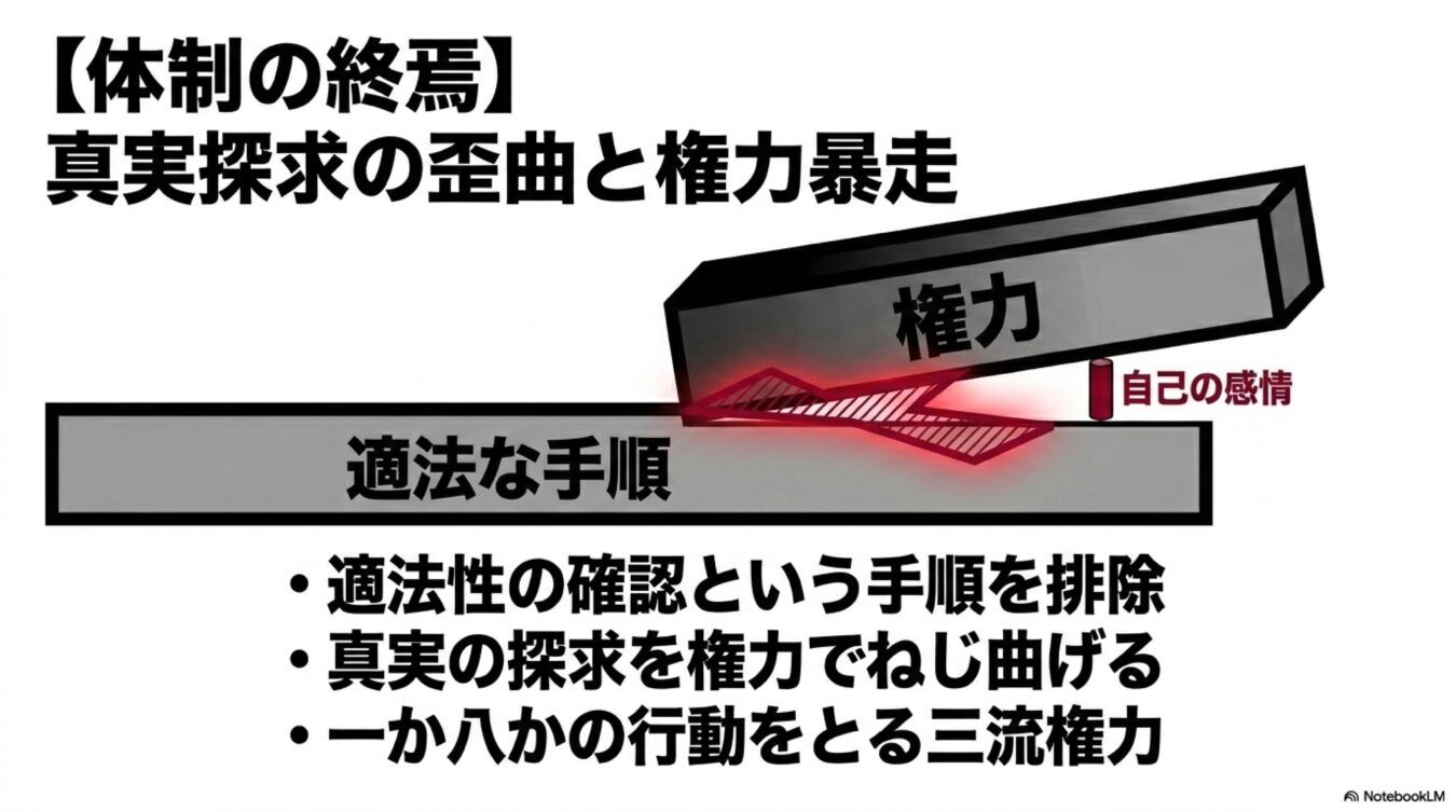 適法な手順を排除し、自己の感情や権力によって真実の探求をねじ曲げる体制の終焉と権力暴走の構造。