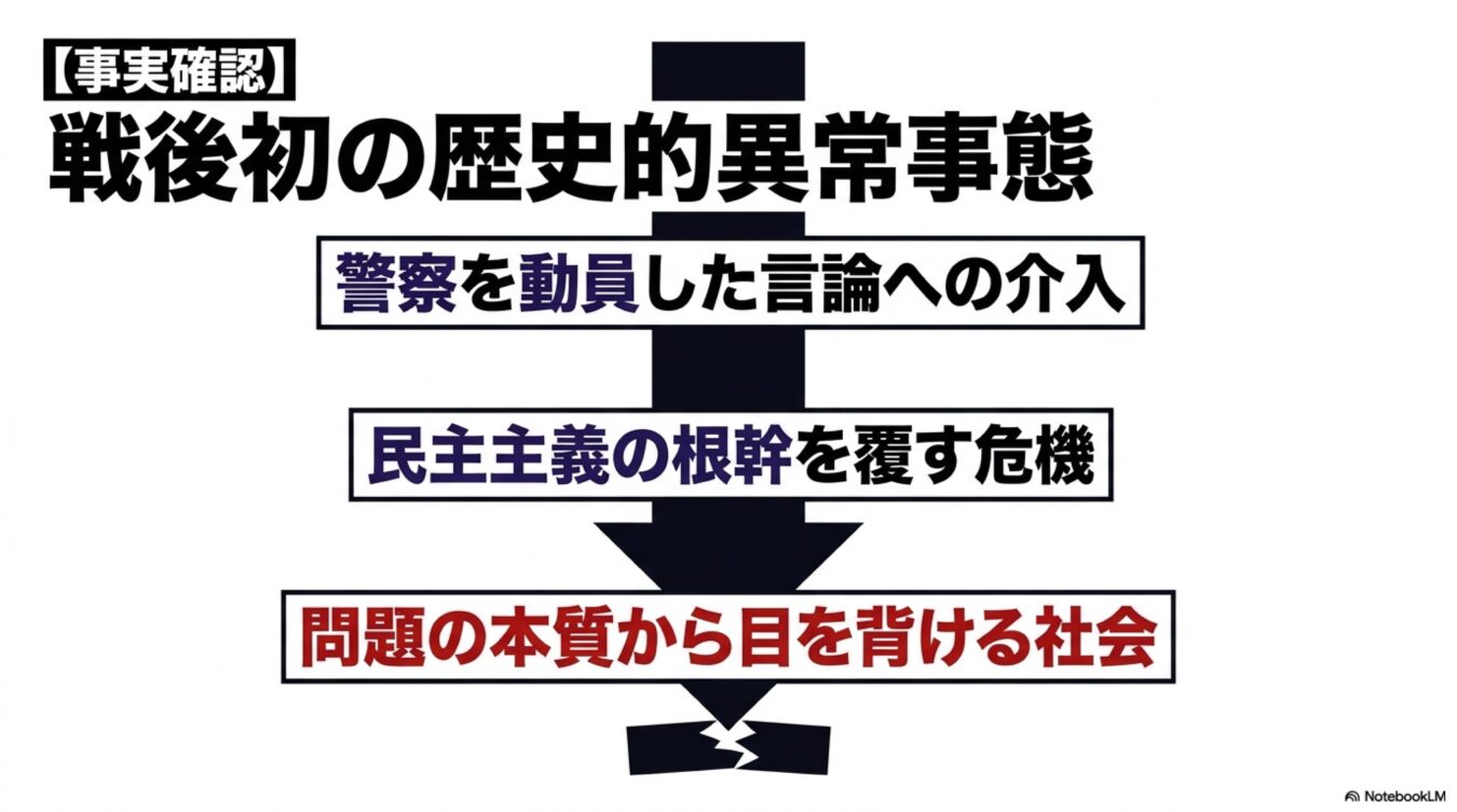 警察による言論介入を戦後初の歴史的異常事態と位置づけ、民主主義の危機と社会の現状を批判的に指摘する図解。