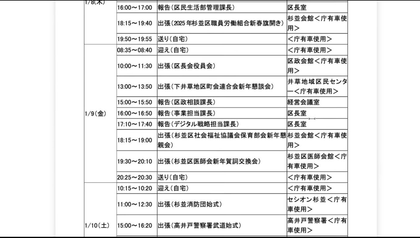 1月8日から10日までの区長公務予定表。日時、公務の内容、場所や移動手段が表形式で記載されている。