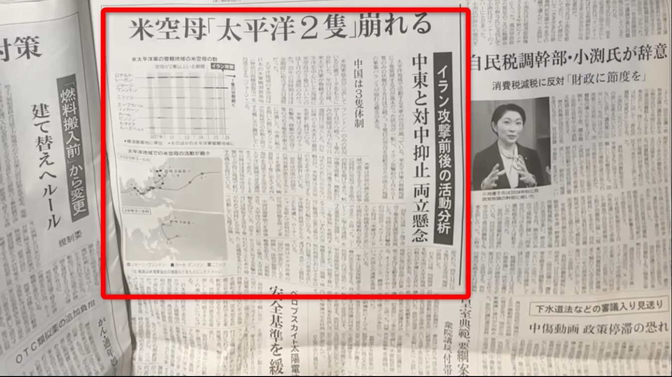 米空母の太平洋展開数が2隻体制に減少していることを報じる新聞記事と、推移を示すグラフや地図。
